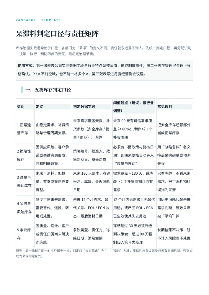 Actual first page of the Chinese PDF